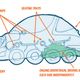 Illustration for article titled If Squids Ruled Earth, What Would Their Cars Be Like?